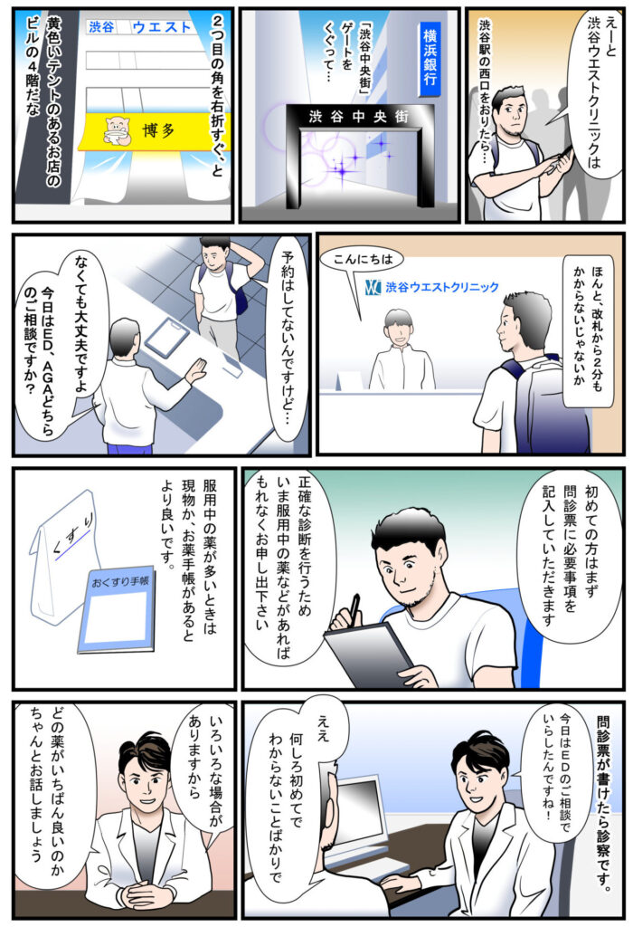 診察流れ渋谷1まんが