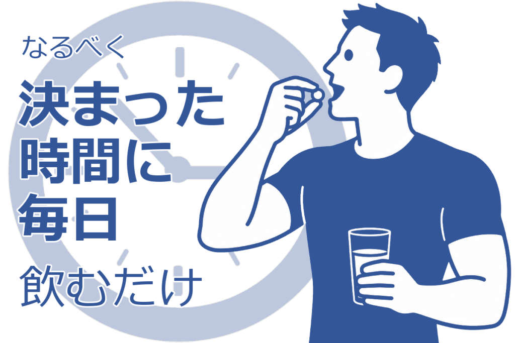 デイリータダラフィル使用方法