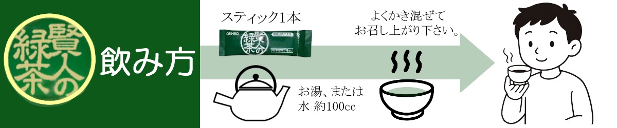 賢人の緑茶の作り方