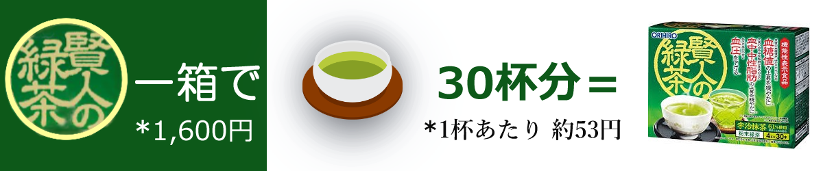 賢人の緑茶30杯分