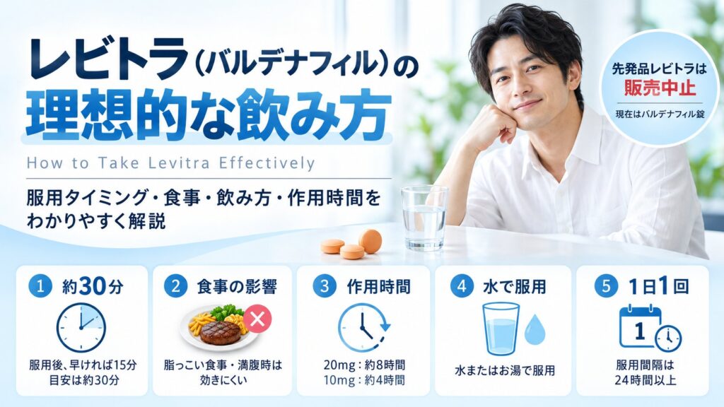 レビトラ・バルデナフィルの理想的な飲み方