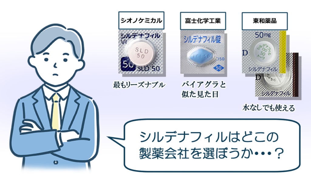 どの会社のシルデナフィルがいいのか?