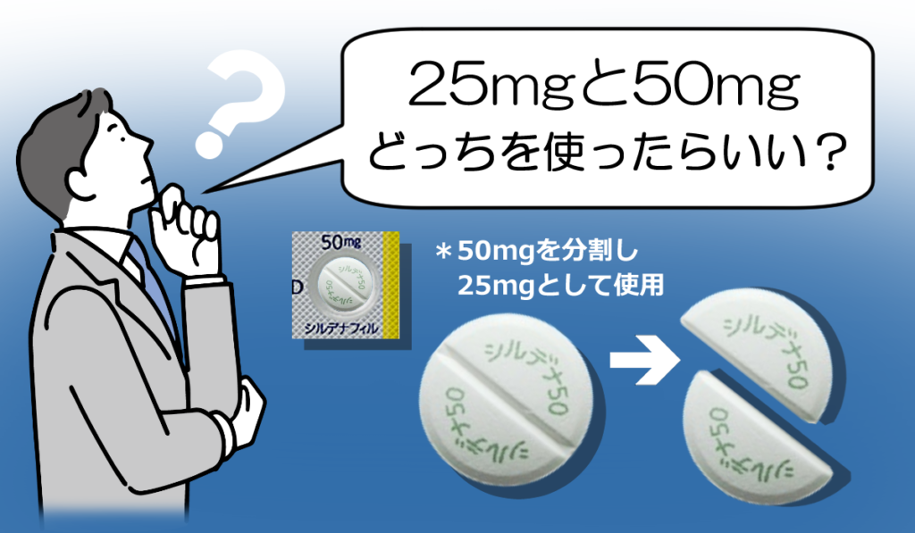 シルデナフィル東和25mgと50mg